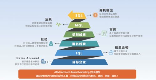 火眼云完成5000萬元A輪融資，引領(lǐng)國內(nèi)ABM營銷技術(shù)服務(wù)新浪潮